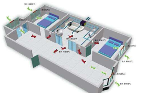 地送風和頂送風新風系統(tǒng)的優(yōu)缺點解析