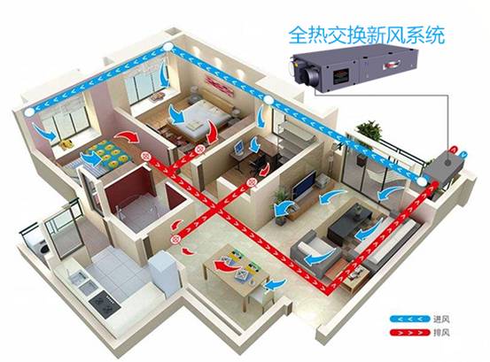 行業(yè)資訊 | 新風已成空凈行業(yè)“大黑馬”，洋牌國牌勢均力敵欲分一杯羹