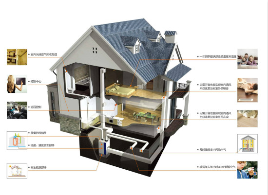 行業(yè)資訊 | 未來(lái)新風(fēng)系統(tǒng)的普及將以建筑標(biāo)配方式實(shí)現(xiàn)