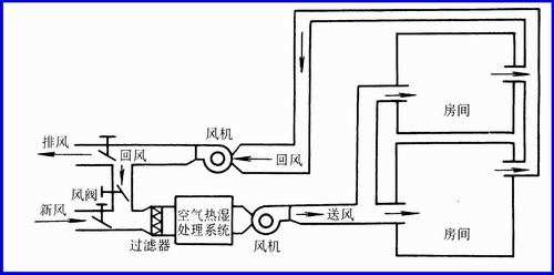 高端住宅的空調(diào)選擇——全空氣系統(tǒng)