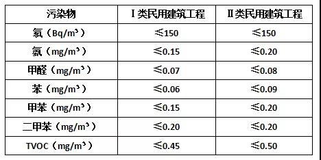 選購新風(fēng)機(jī)的五大要素 裝修必看！