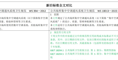 空氣凈化展|公共場所，新版集中空調(diào)通風(fēng)系統(tǒng)衛(wèi)生規(guī)范5月開始實(shí)施