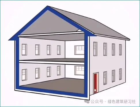 超低能耗建筑如何對(duì)建筑進(jìn)行氣密性檢測？