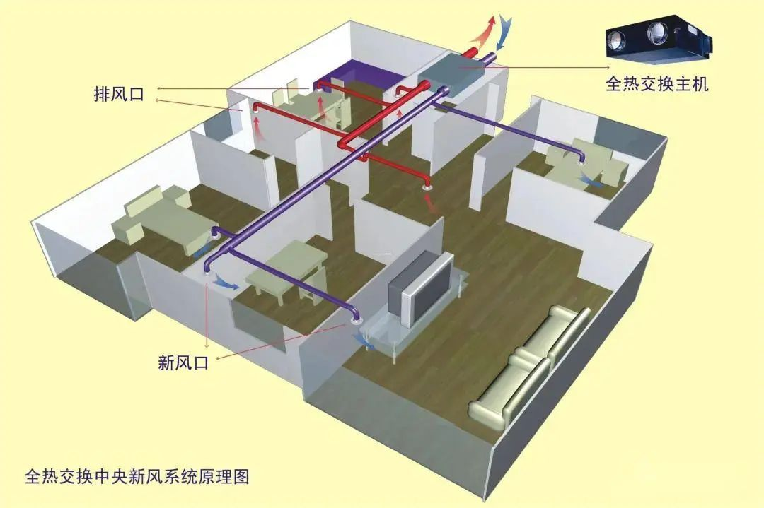 新風(fēng)供給問(wèn)題，快來(lái)檢查一下你的設(shè)計(jì)，有沒(méi)有犯這樣的錯(cuò)誤！