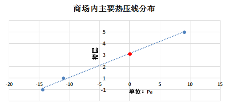 新風(fēng)展|建筑空調(diào)系統(tǒng)的節(jié)能設(shè)計(jì)