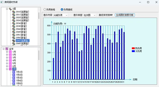 居住建筑超低能耗計(jì)算的要點(diǎn)